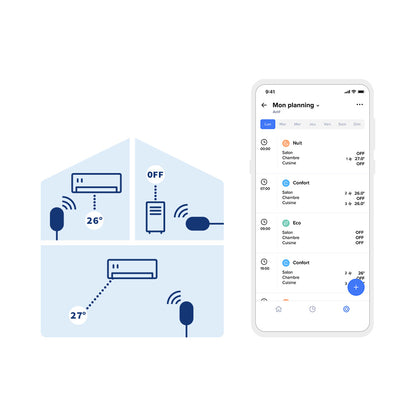 Netatmo Smarte Klimaanlagensteuerung